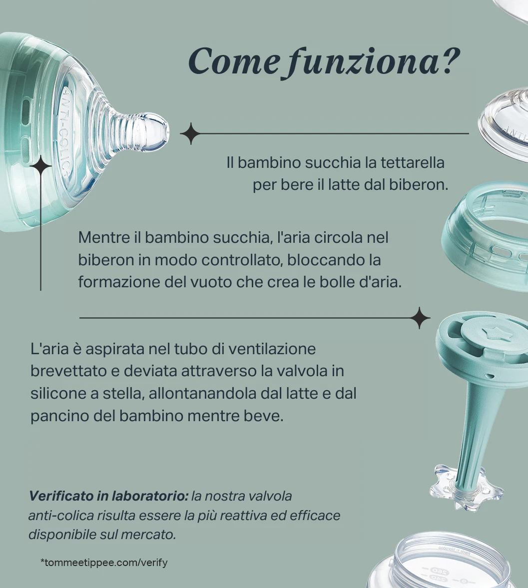 19117105711773567-come-funziona-biberon-ac-17599284872198.png