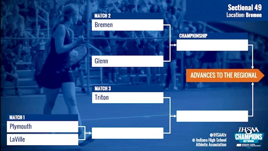 Pairings Set for 2021 Girls Tennis Sectional 49