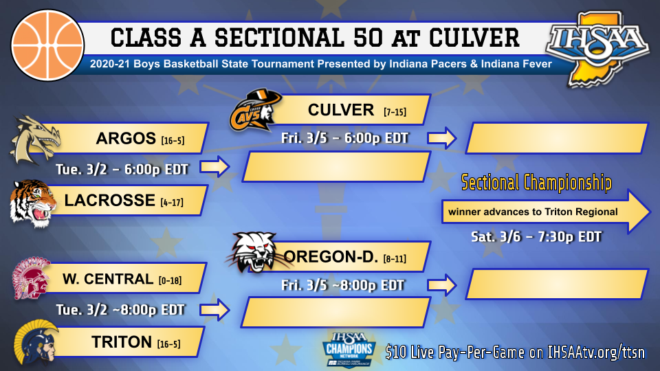 IHSAA Draws Pairings for 2021 Boys Basketball Tournament