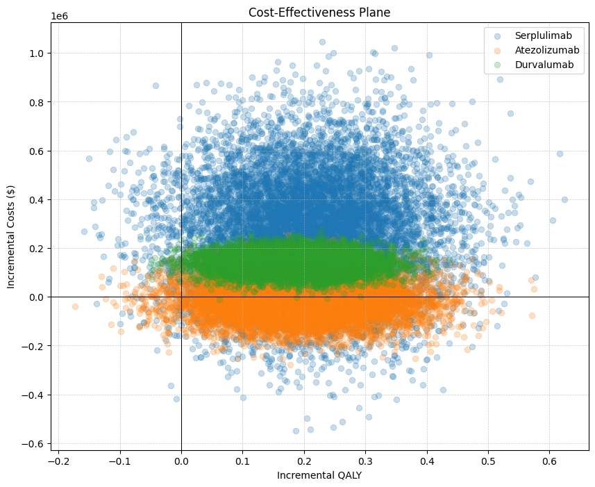 Where HEOR Meets Pricing