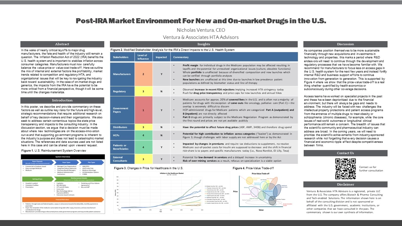 Post-IRA Market Environvment for New and On-market Drugs in the U.S.
