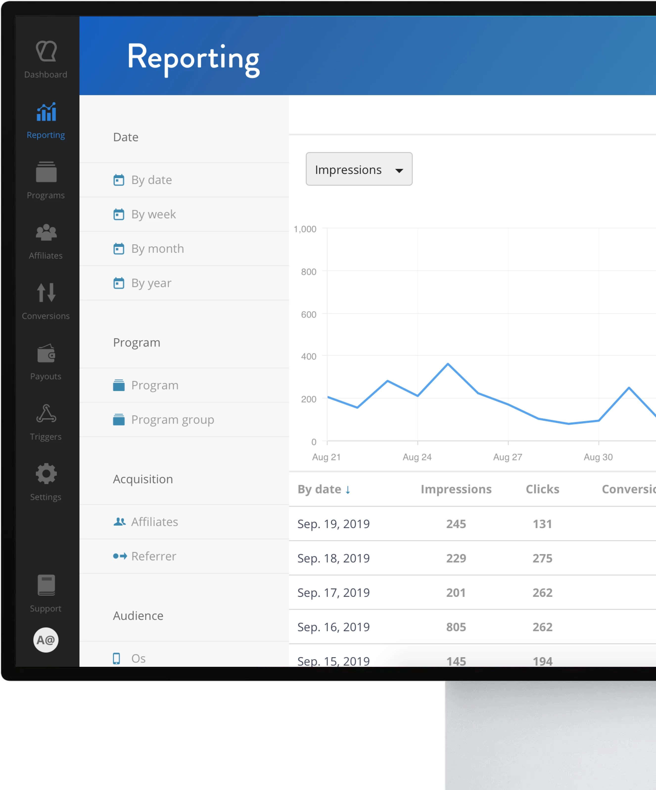 Ucraft affiliate program dashboard