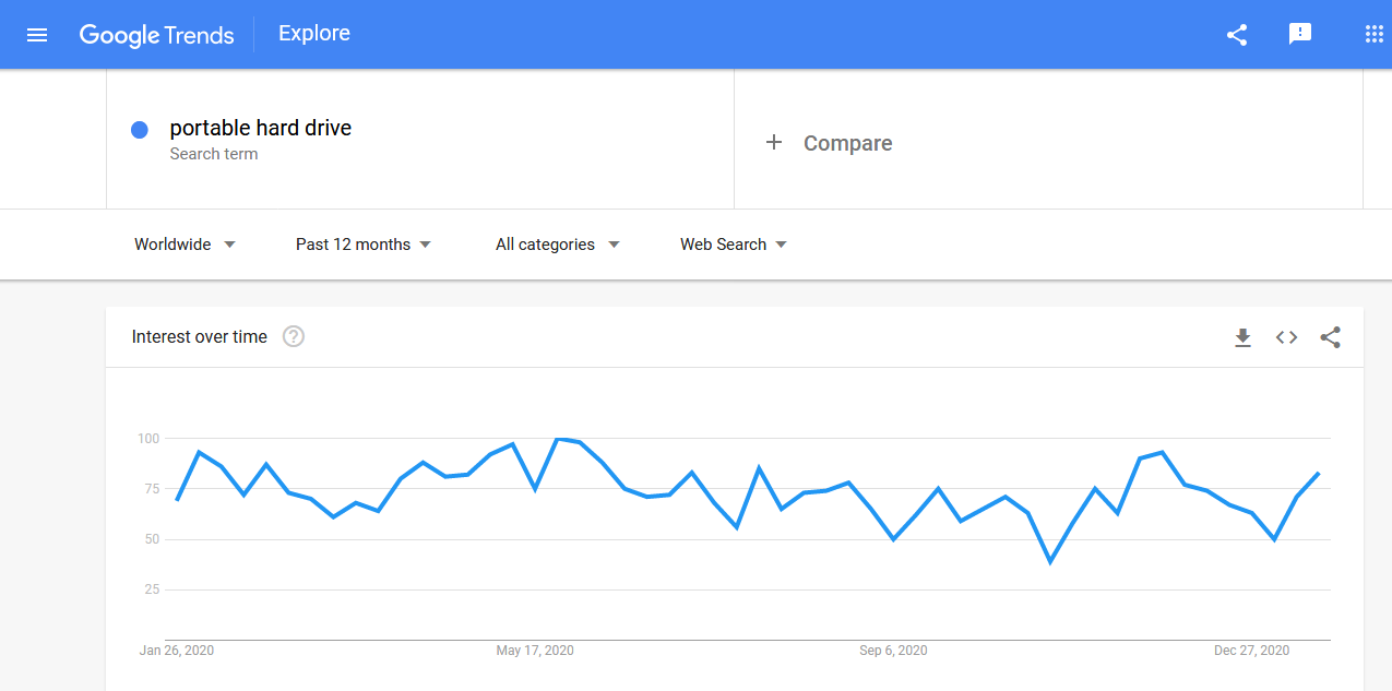 Search trends for a portable hard drive in Google