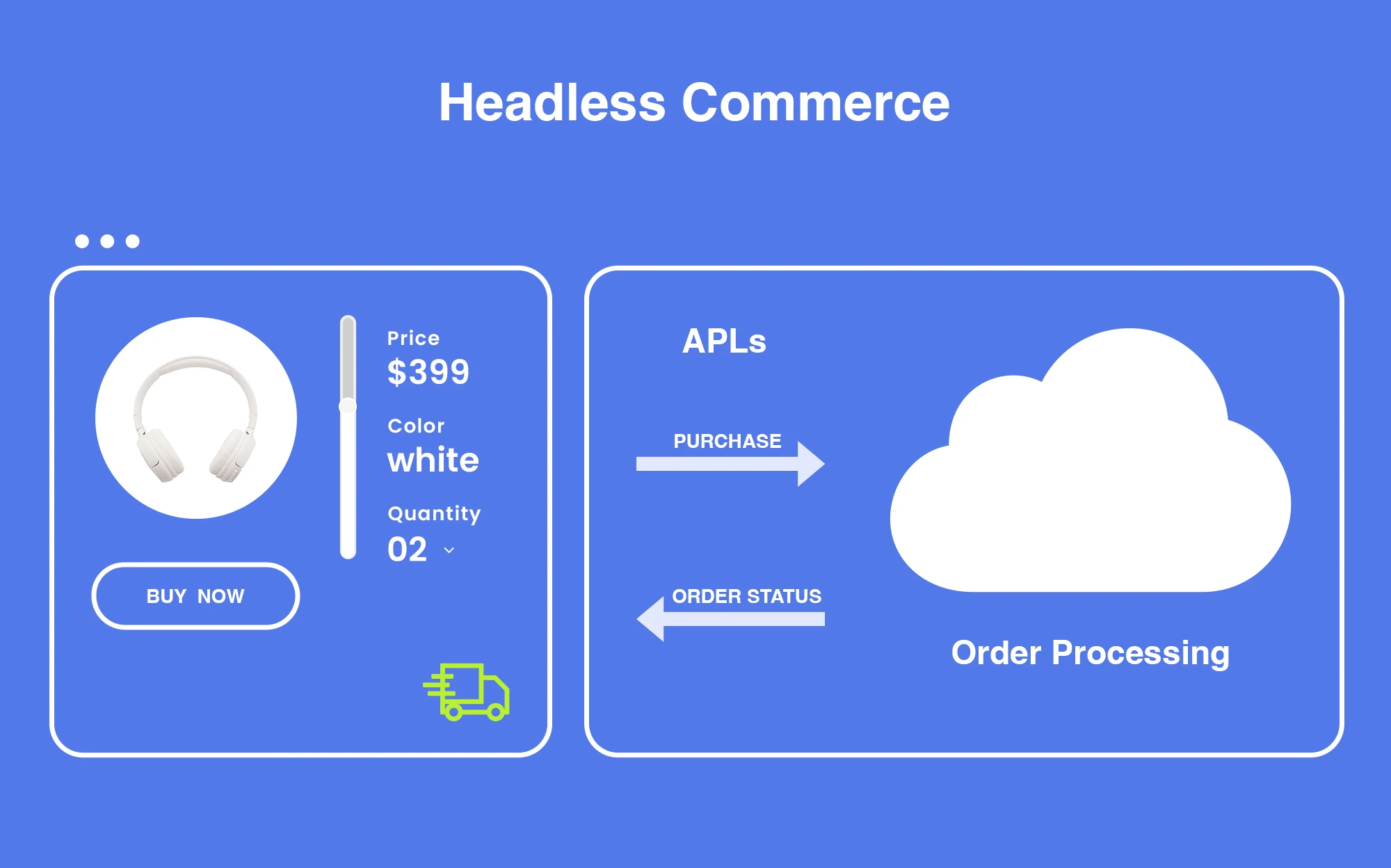 What is Headless Commerce? Everything You Need to Know