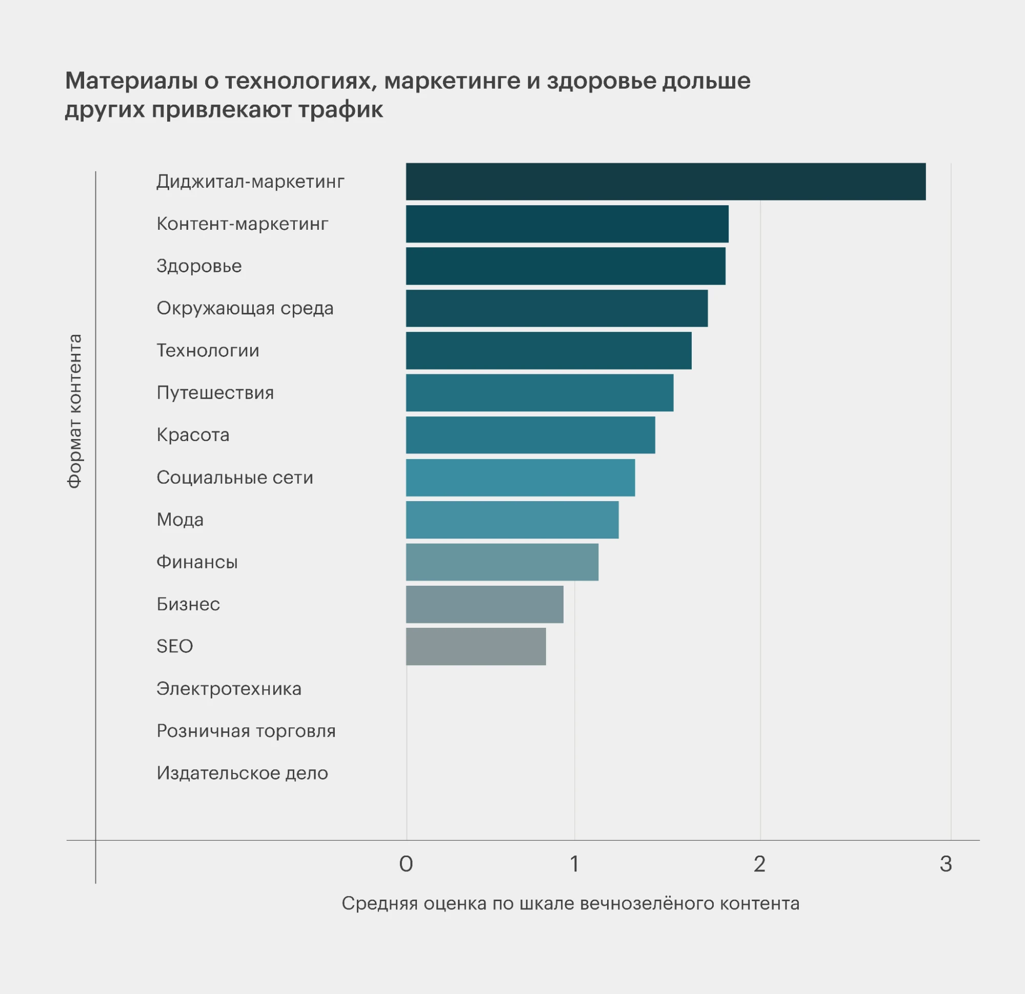 Востребованный контент. Востребованность. Вечнозеленый контент. Популярный Формат контента. Вечнозеленый контент примеры