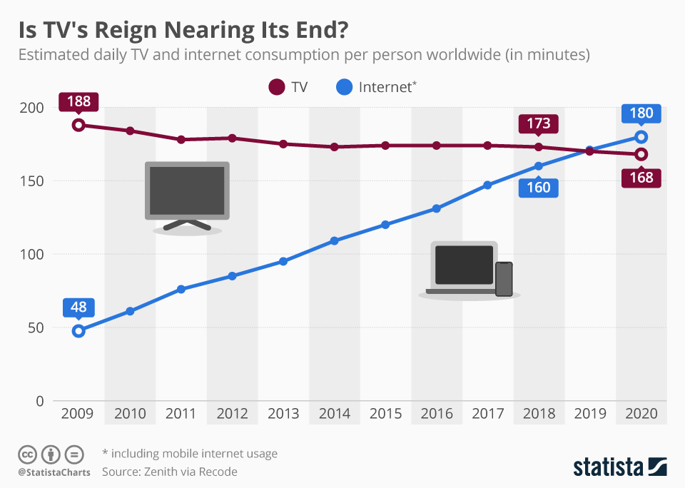 internet usage trend in 2019