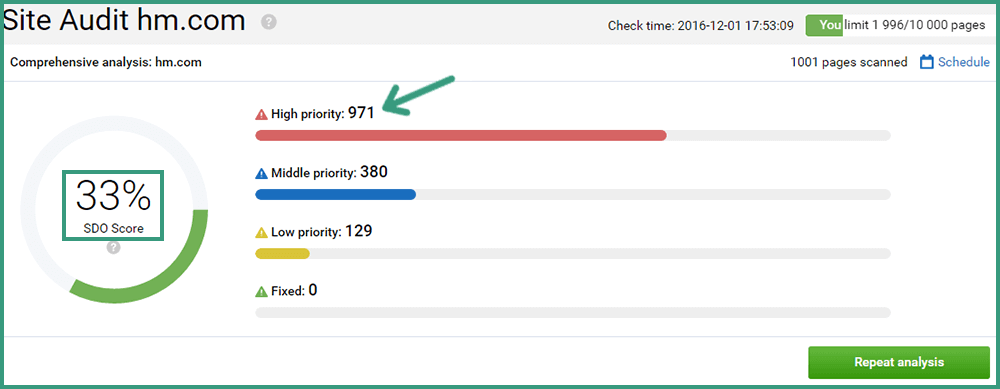 hm.com site audit