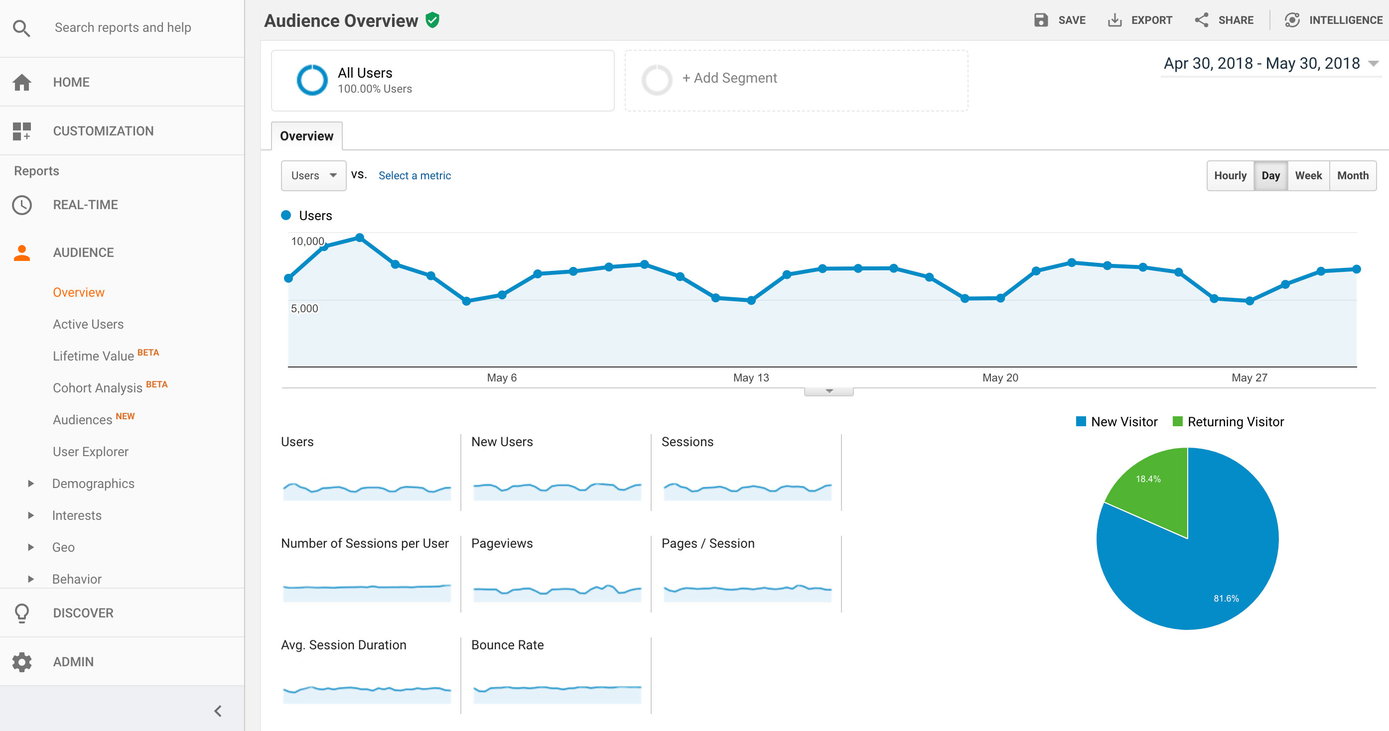 analytics dashboard