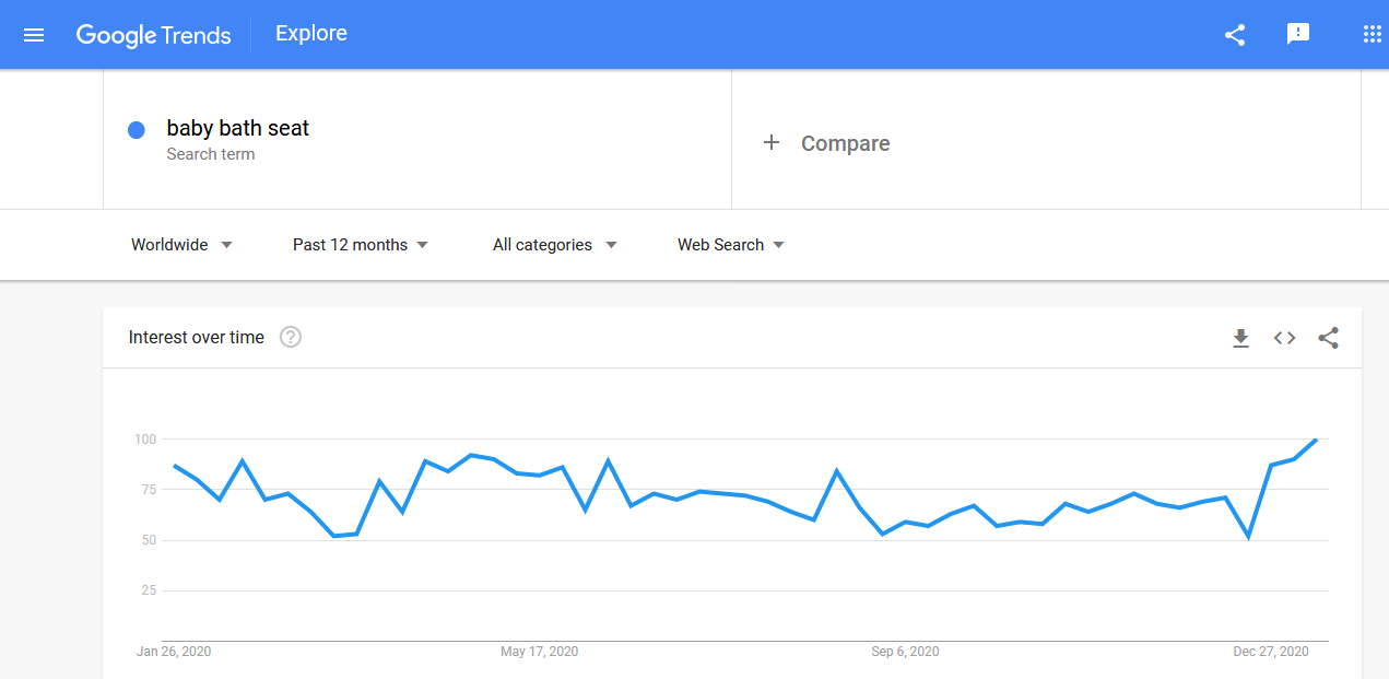 Baby bath seats search trends in the past year