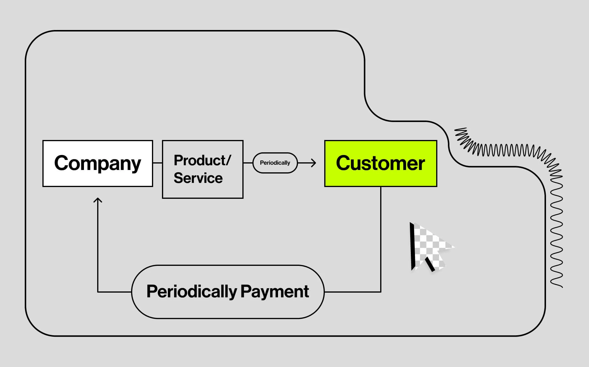 choose the right subscription model