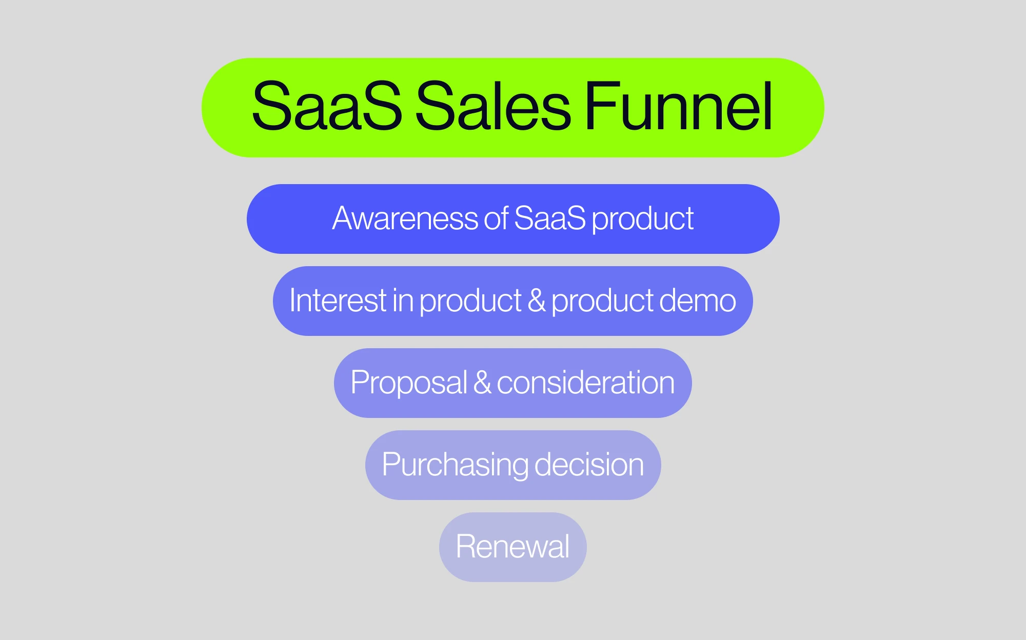 SaaS Sales Funnel