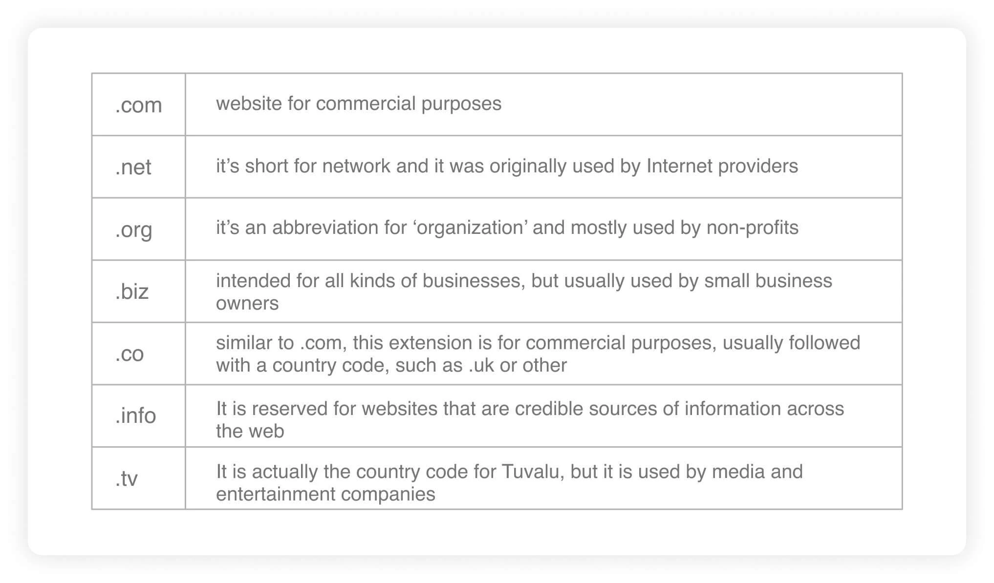 domain extensions