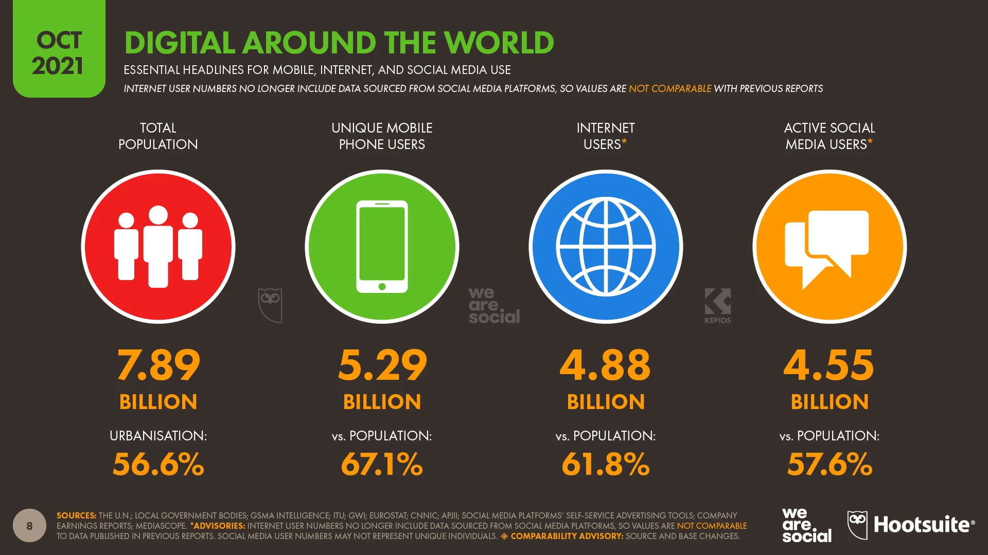 global digital trends overview