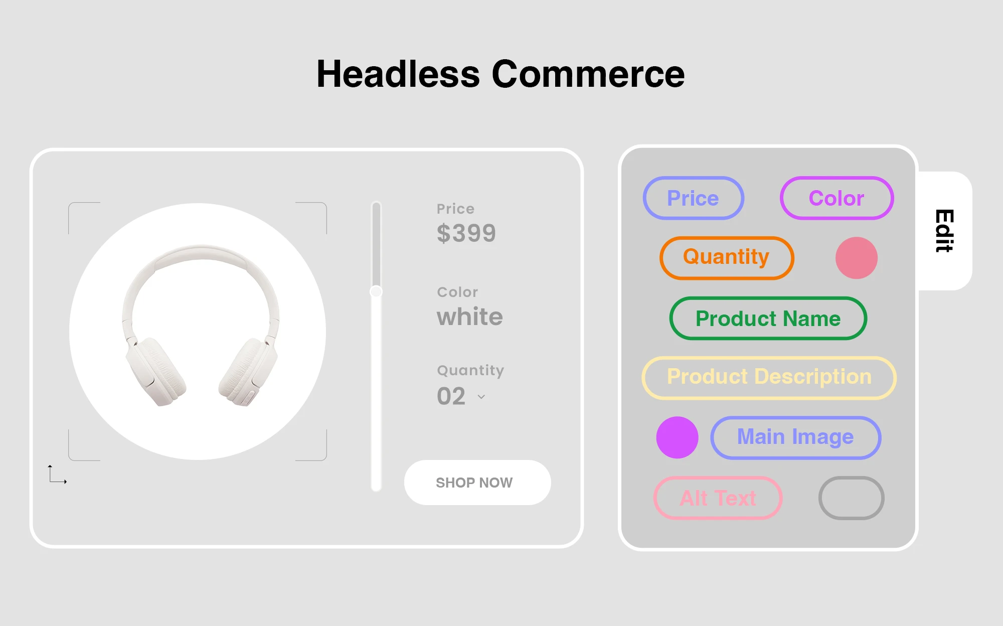 Components of a Headless Commerce