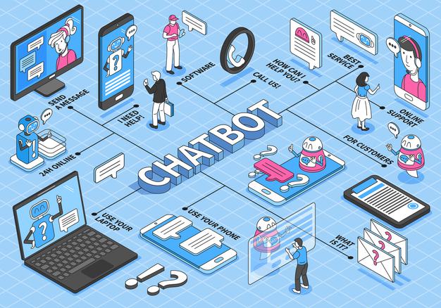 importance of chatbots