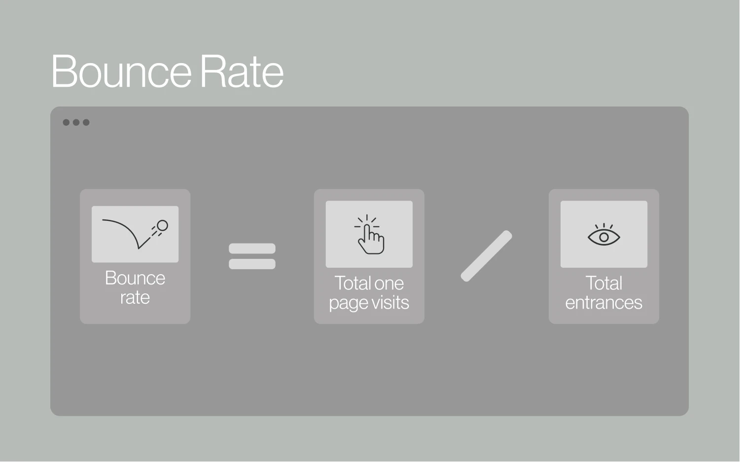 Bounce Rate