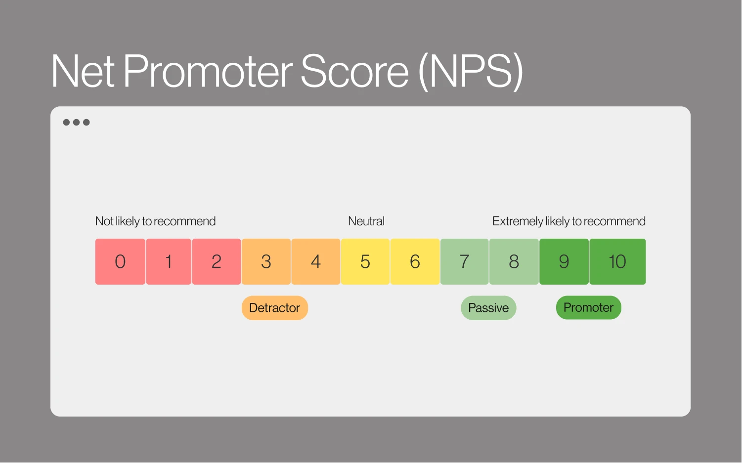 Net Promoter Score