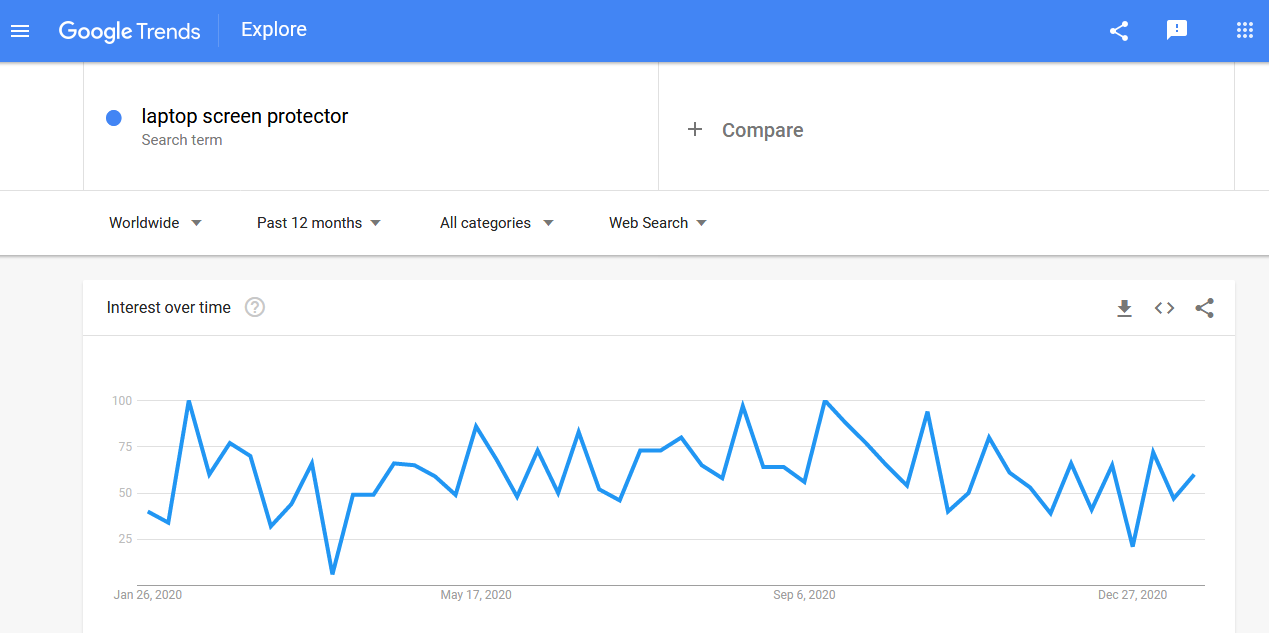 Laptop screen protector search trends for the past year