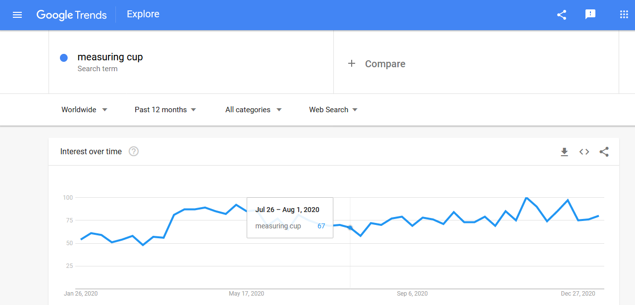 This Nifty Tool Estimates How Much Money rs Can Make From AdSense  Vs. Selling Merch - Tubefilter