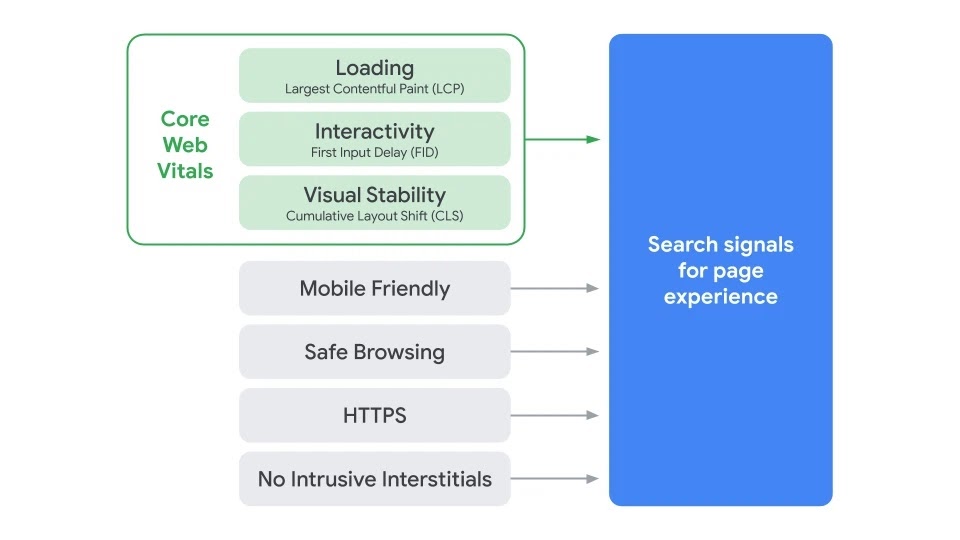 page experience signals