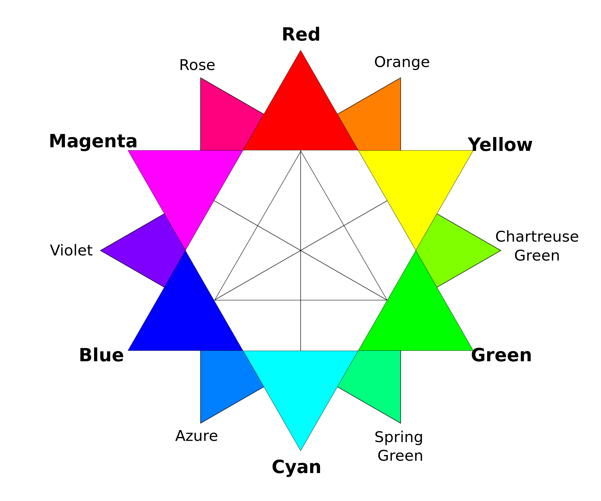 RGB color wheel by DanPMK