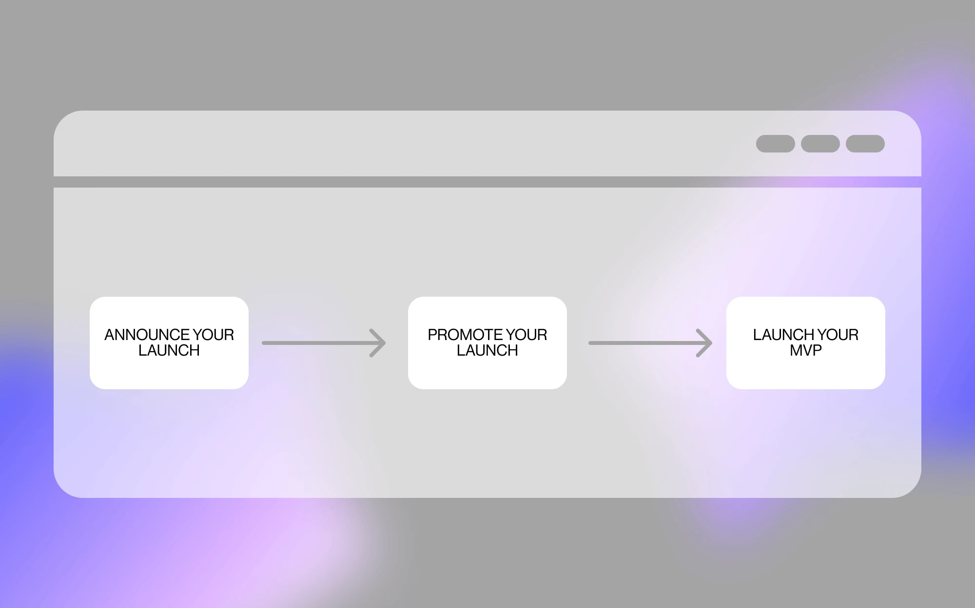 Steps of a SaaS Launch