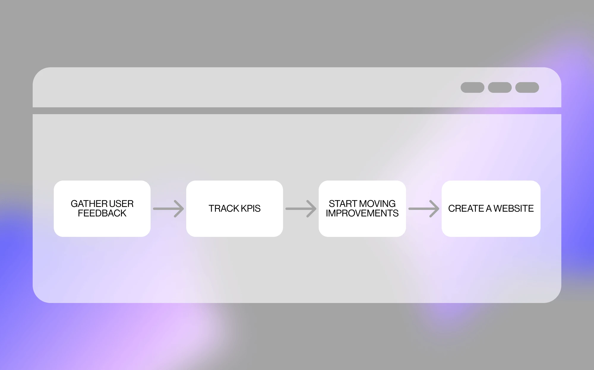 Steps of a SaaS Launch