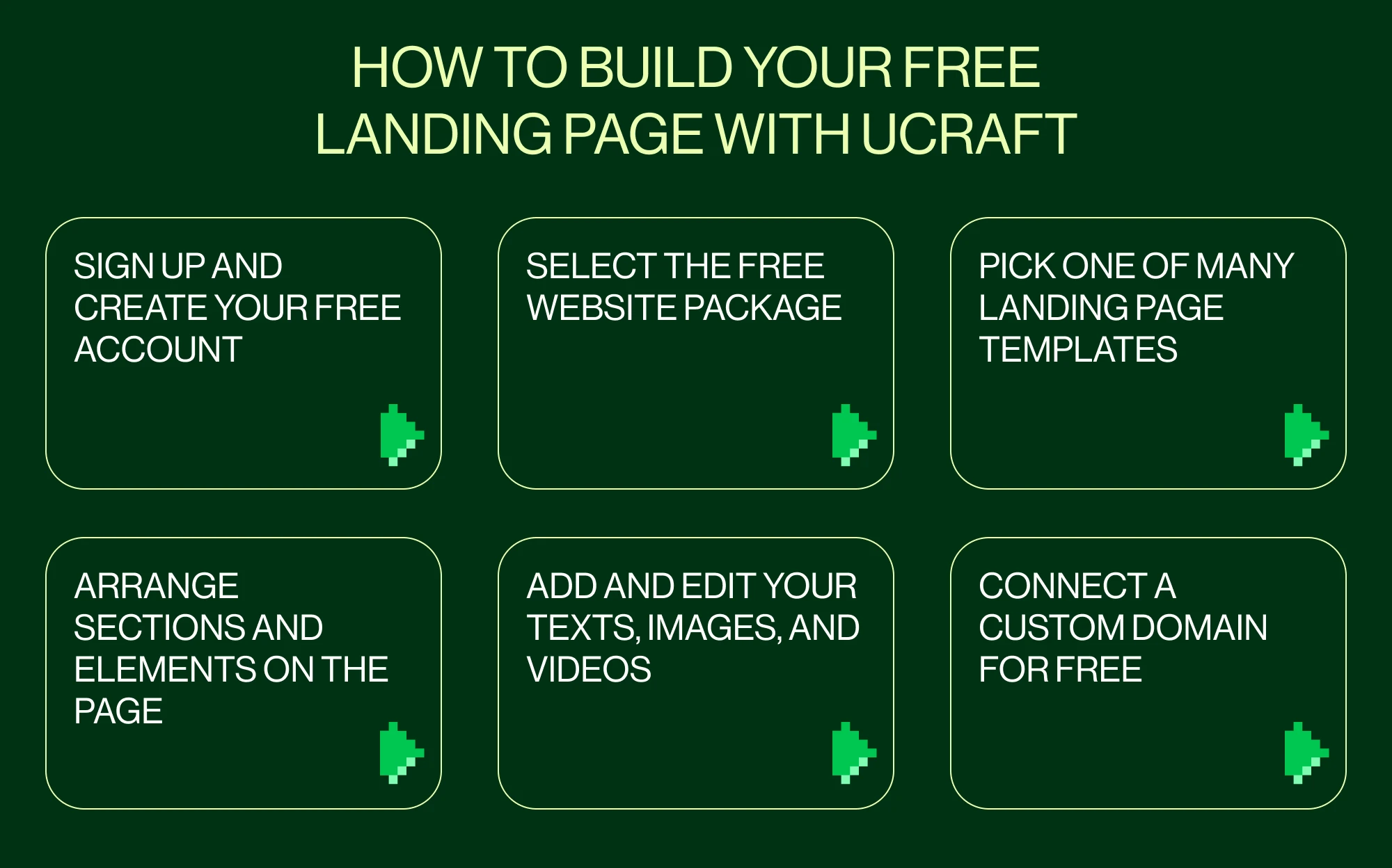 Ucraft-steps to create a free landing page