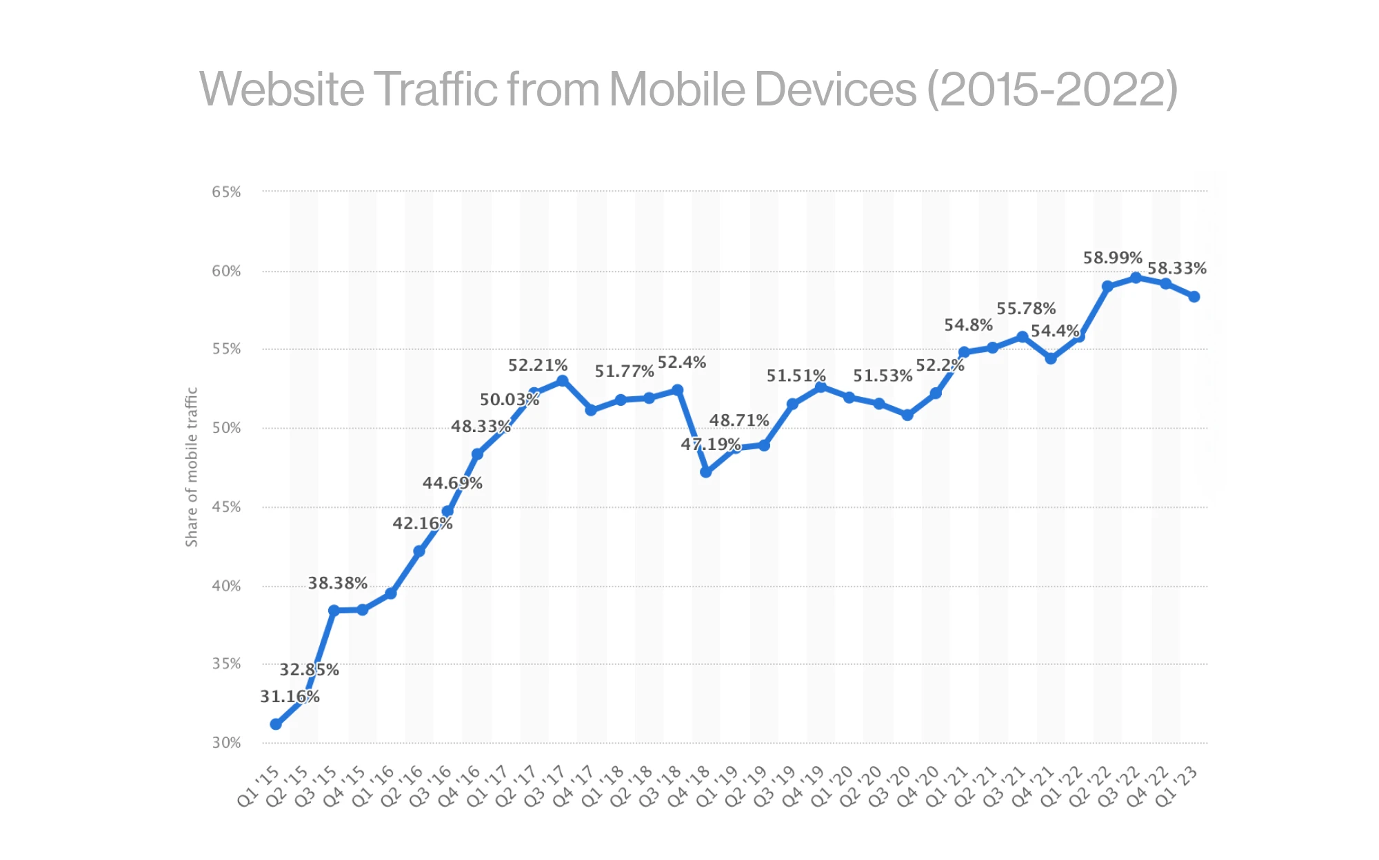 website traffic from mobile devices