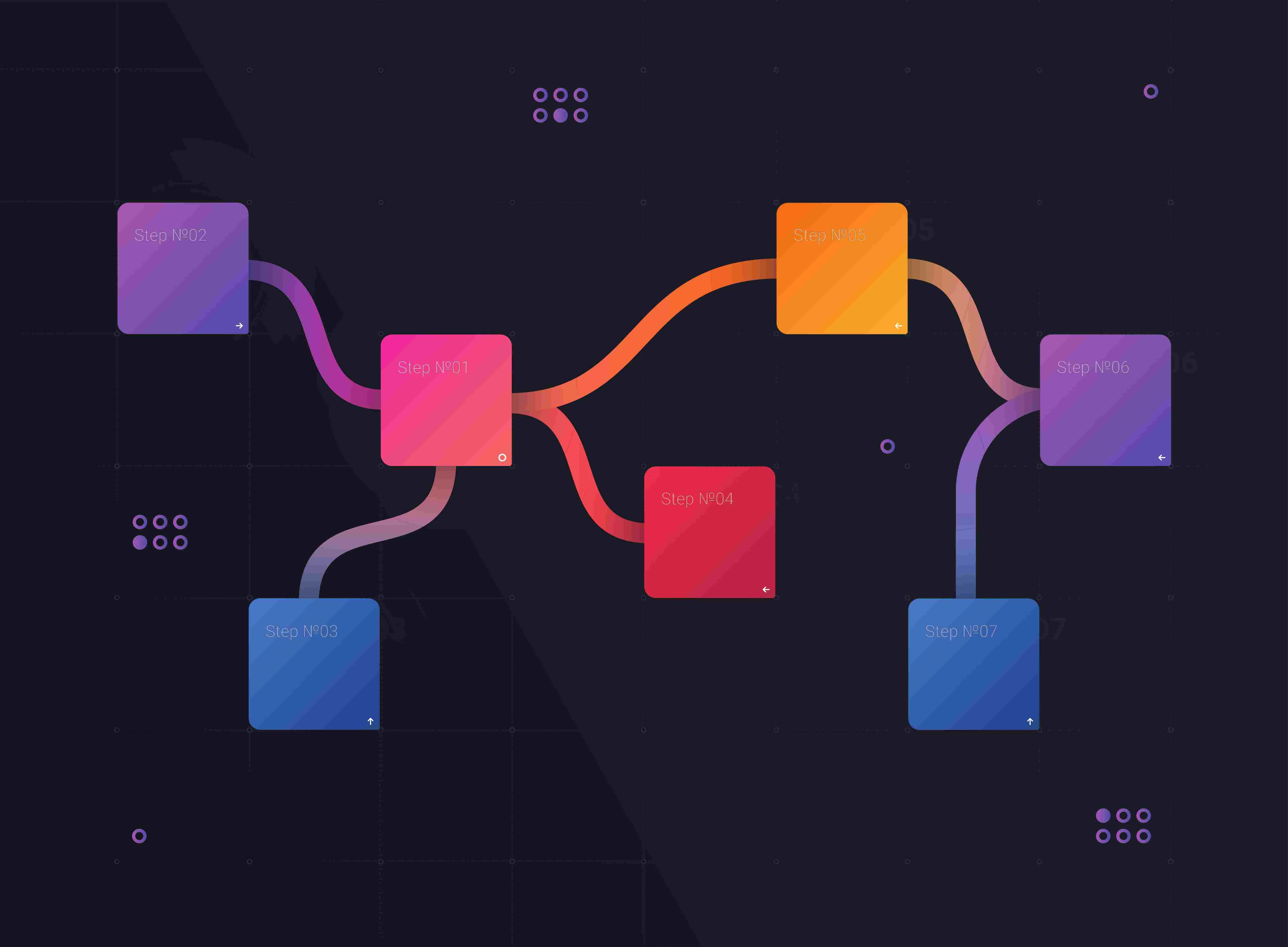 What Is a UX Sitemap