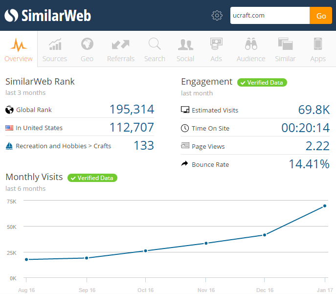 similarweb