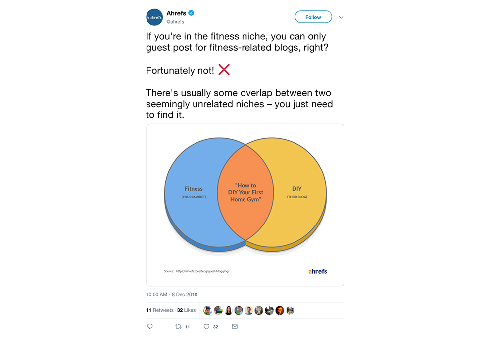 Screenshot of Tweet by AHREFS