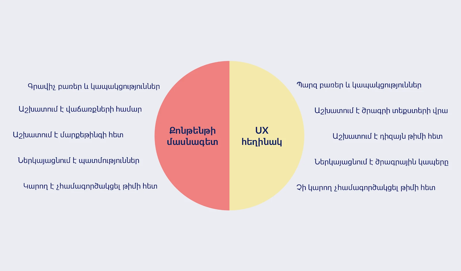 content masnaget vs ux heghinak