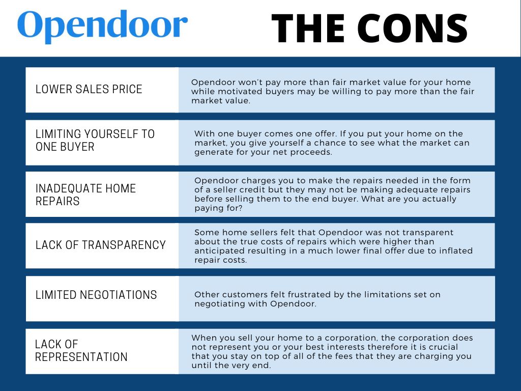 Pros and Cons of Using Opendoor to Sell Your Home