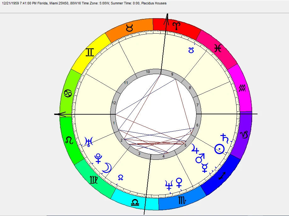 1694-lola-astrology-wheelpng-17398322856025.png