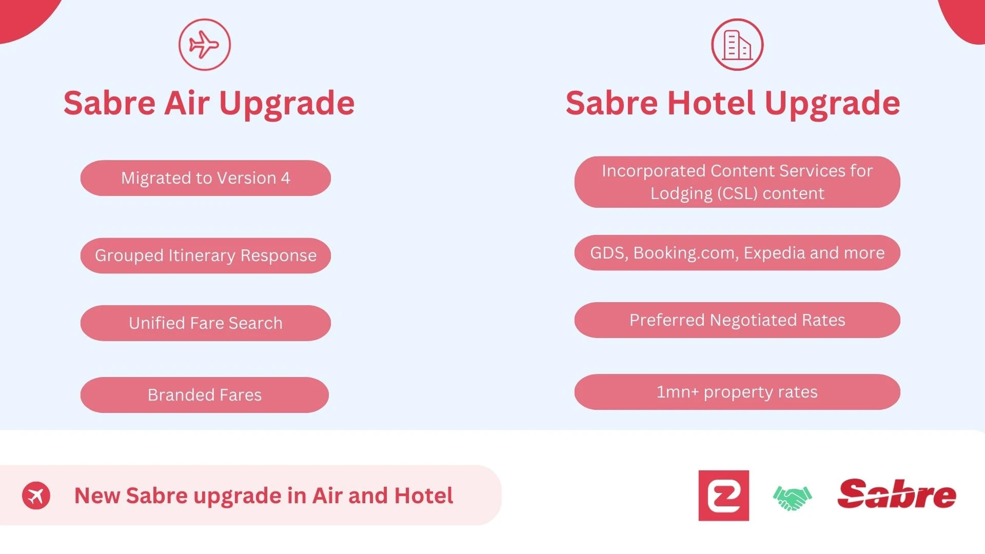 Zenmer Makes Cutting-Edge Upgrades to its Sabre Air and Hotel content